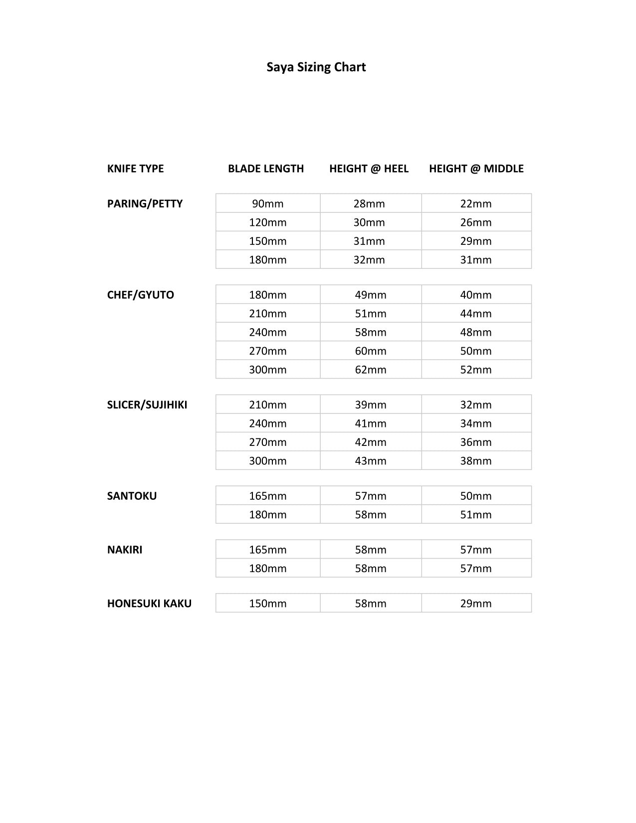 Saya Sizing Guide